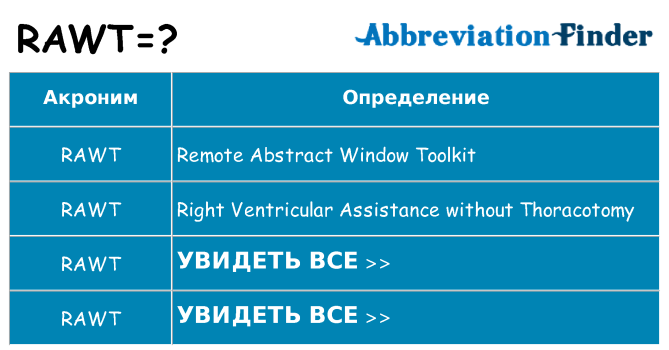 Что означает аббревиатура rawt