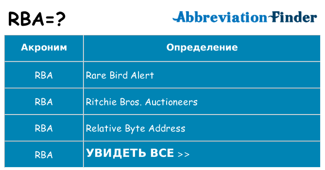 Что означает аббревиатура rba