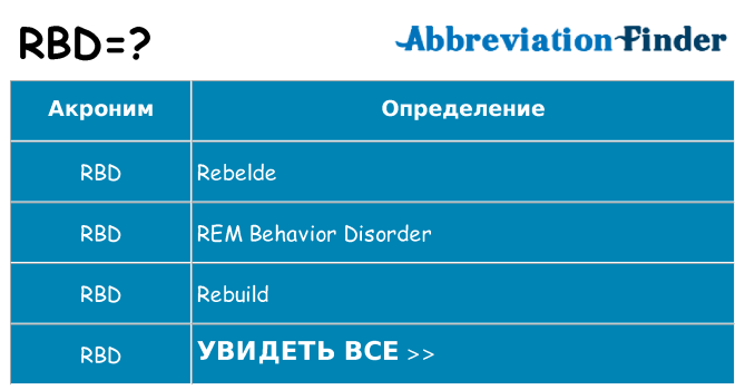 Что означает аббревиатура rbd
