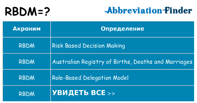 Что означает аббревиатура rbdm
