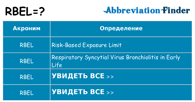 Что означает аббревиатура rbel