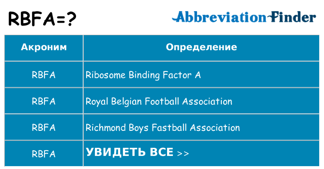 Что означает аббревиатура rbfa