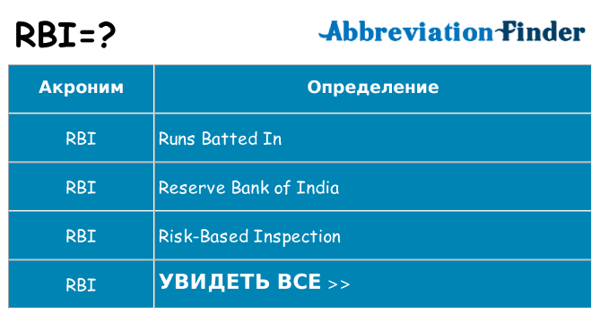Что означает аббревиатура rbi