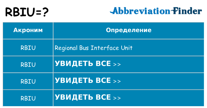 Что означает аббревиатура rbiu