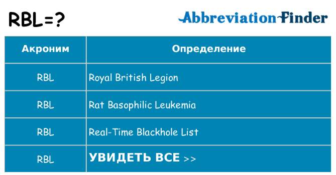 Что означает аббревиатура rbl