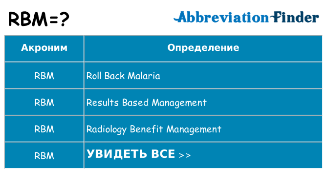 Что означает аббревиатура rbm