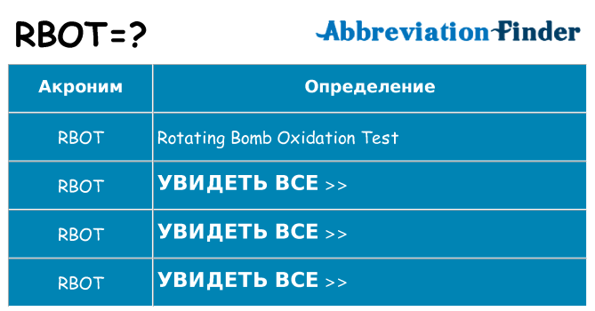 Что означает аббревиатура rbot