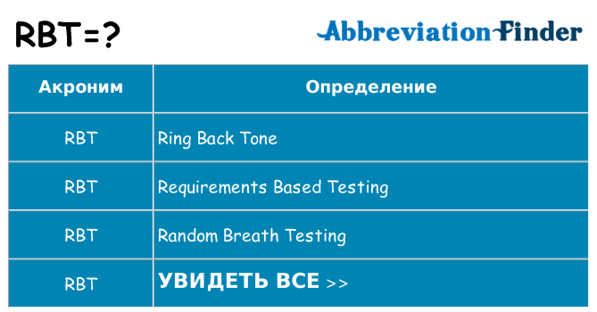 Что означает аббревиатура rbt