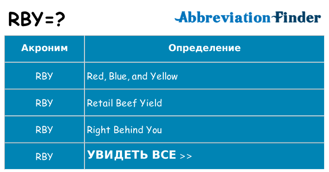 Что означает аббревиатура rby