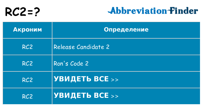 Что означает аббревиатура rc2