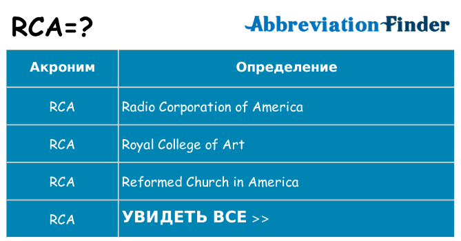 Что означает аббревиатура rca