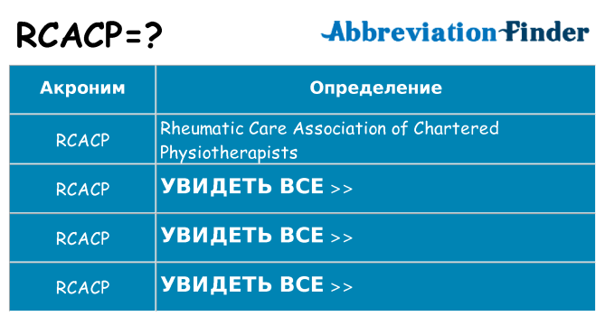 Что означает аббревиатура rcacp