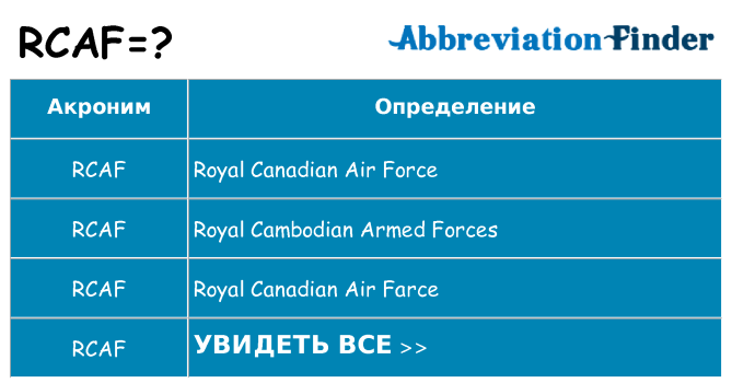 Что означает аббревиатура rcaf