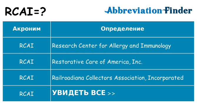 Что означает аббревиатура rcai