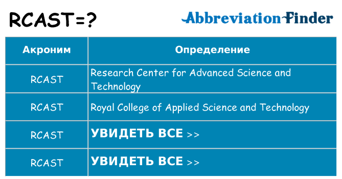 Что означает аббревиатура rcast