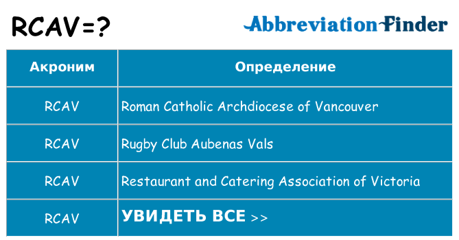 Что означает аббревиатура rcav