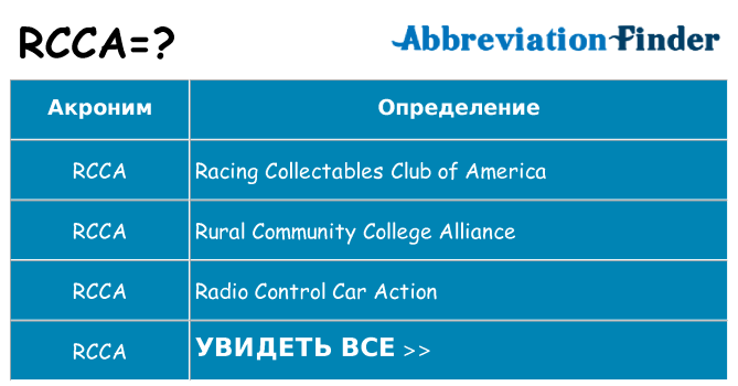 Что означает аббревиатура rcca