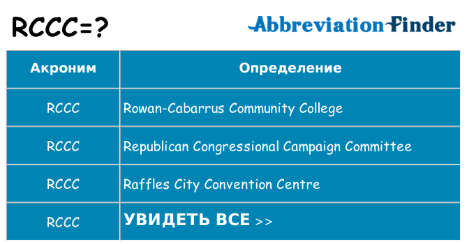 Что означает аббревиатура rccc