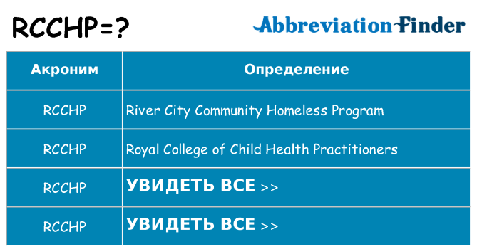 Что означает аббревиатура rcchp