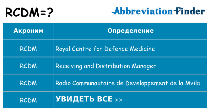 Что означает аббревиатура rcdm