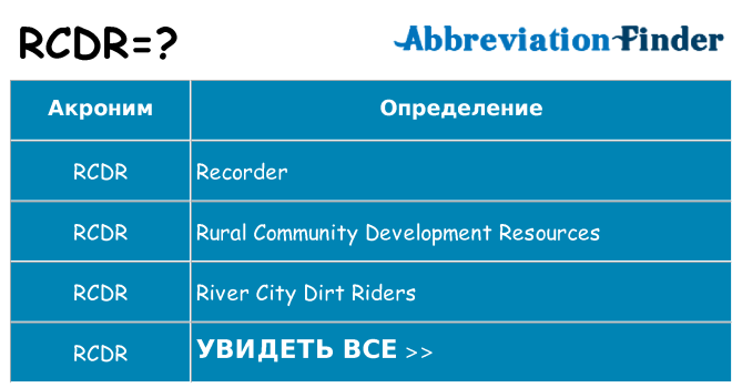 Что означает аббревиатура rcdr