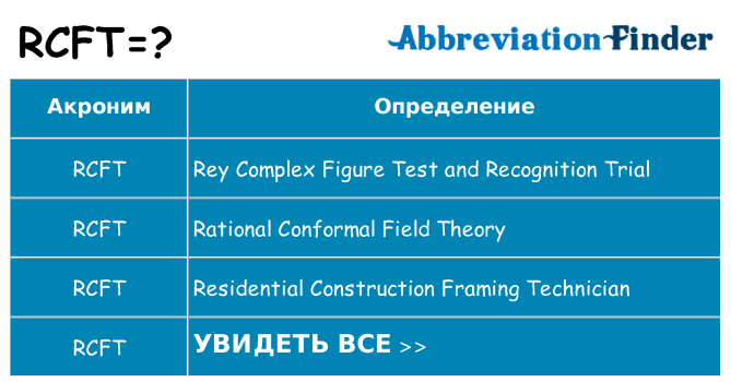 Что означает аббревиатура rcft