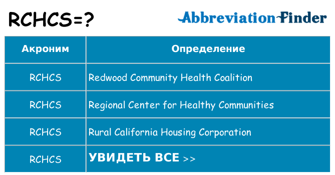 Что означает аббревиатура rchcs