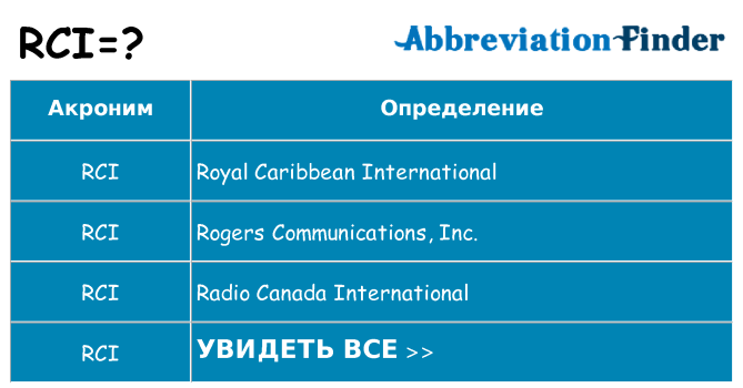 Что означает аббревиатура rci