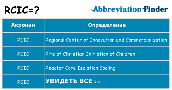 Что означает аббревиатура rcic