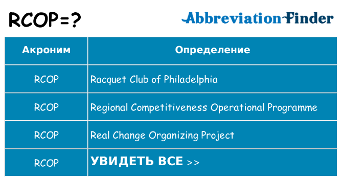 Что означает аббревиатура rcop