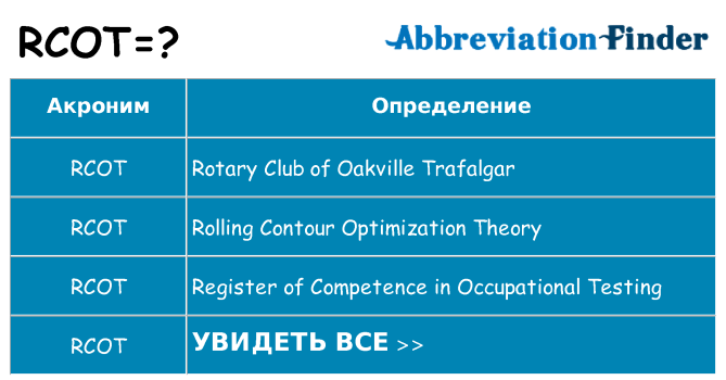 Что означает аббревиатура rcot