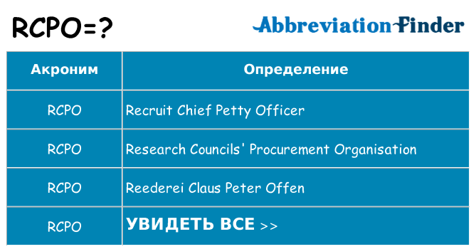 Что означает аббревиатура rcpo