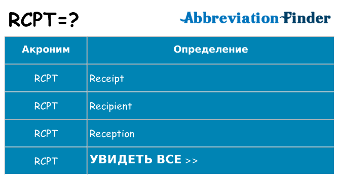 Что означает аббревиатура rcpt