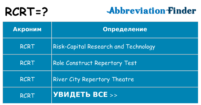 Что означает аббревиатура rcrt