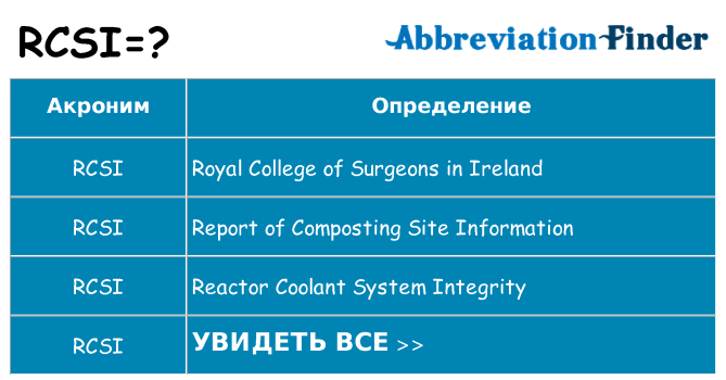 Что означает аббревиатура rcsi