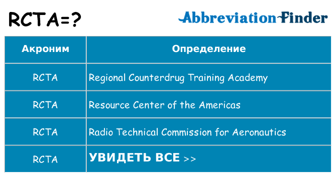 Что означает аббревиатура rcta