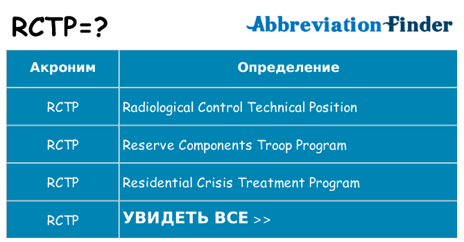 Что означает аббревиатура rctp