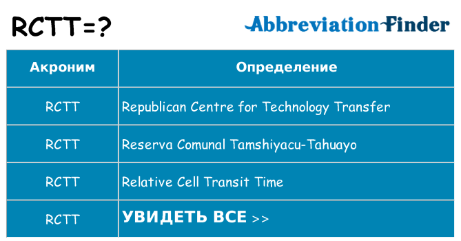 Что означает аббревиатура rctt