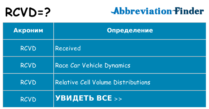 Что означает аббревиатура rcvd