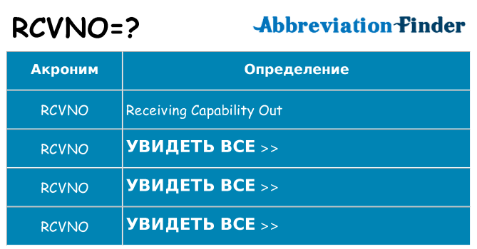 Что означает аббревиатура rcvno