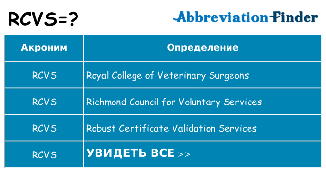 Что означает аббревиатура rcvs