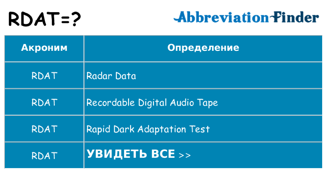 Что означает аббревиатура rdat