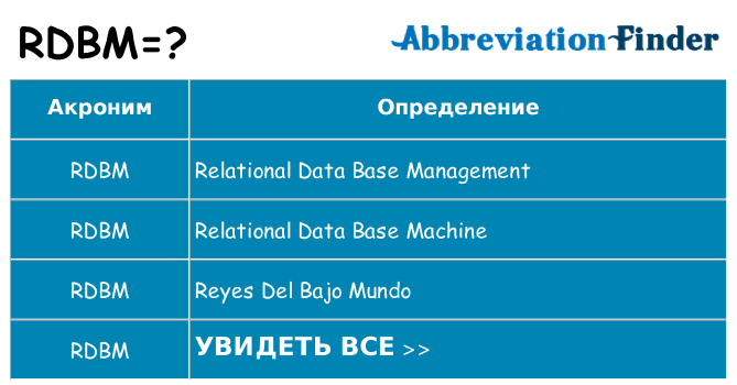 Что означает аббревиатура rdbm