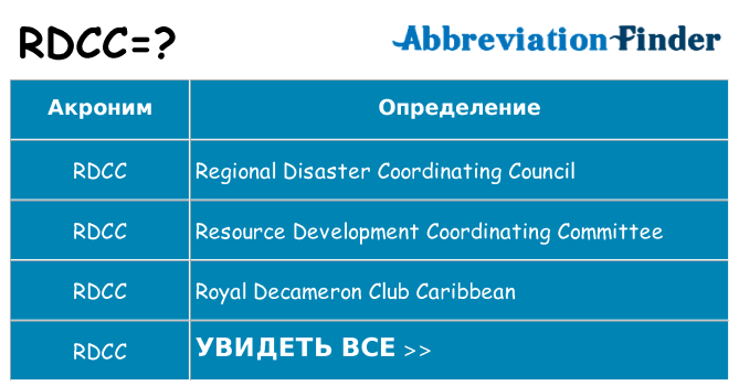 Что означает аббревиатура rdcc