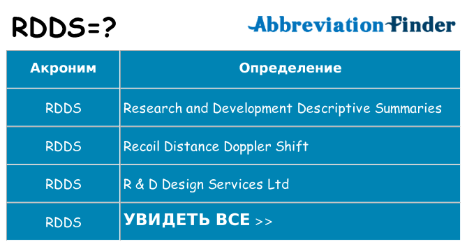 Что означает аббревиатура rdds