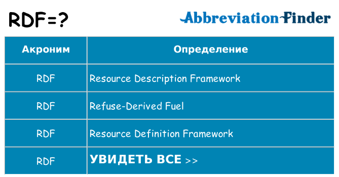 Что означает аббревиатура rdf