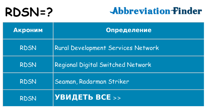 Что означает аббревиатура rdsn