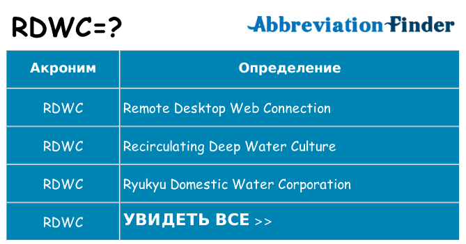 Что означает аббревиатура rdwc