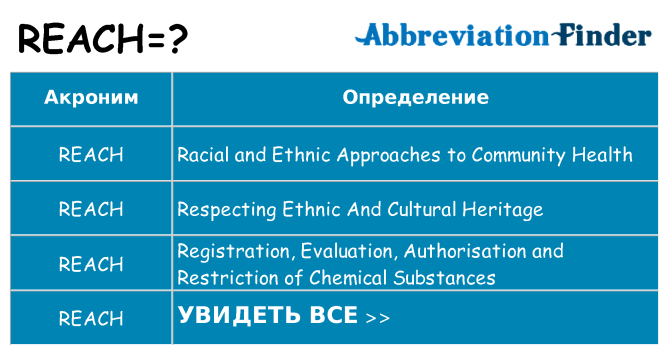 Что означает аббревиатура reach