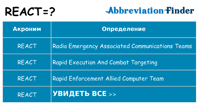 Что означает аббревиатура react